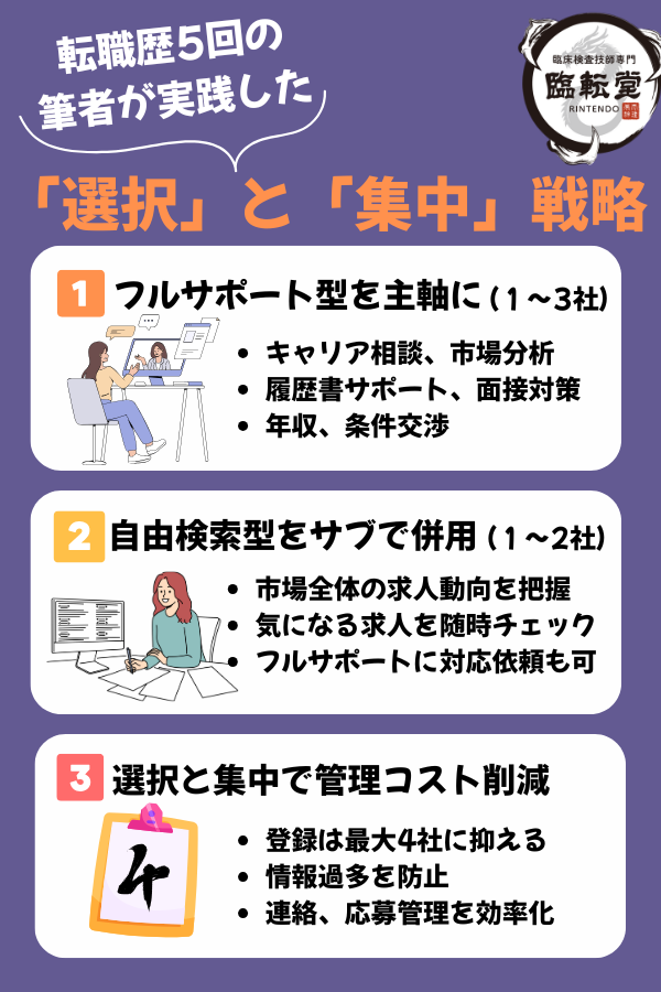 転職歴5回の筆者が実践した戦略『選択と集中』の解説