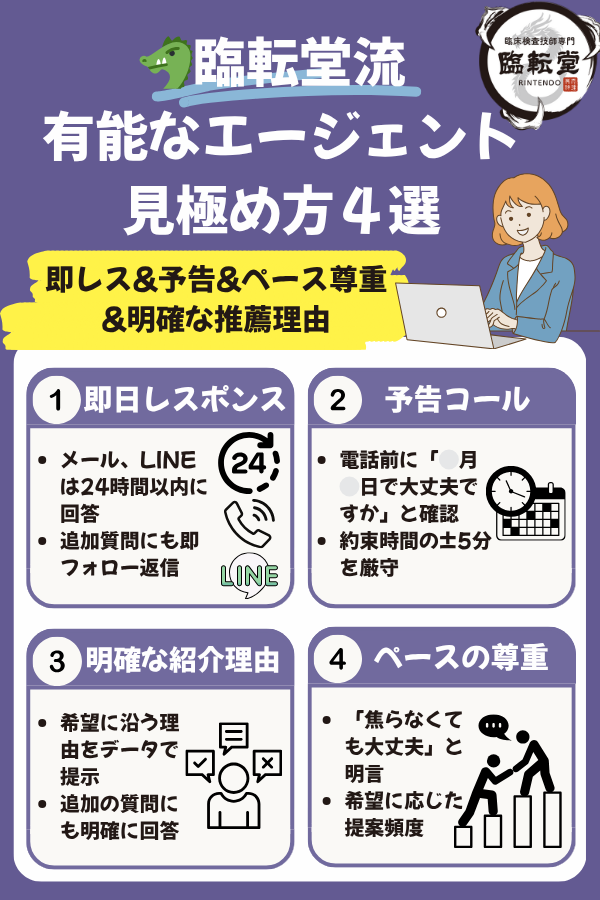 有能な転職エージェントの見極め方４選