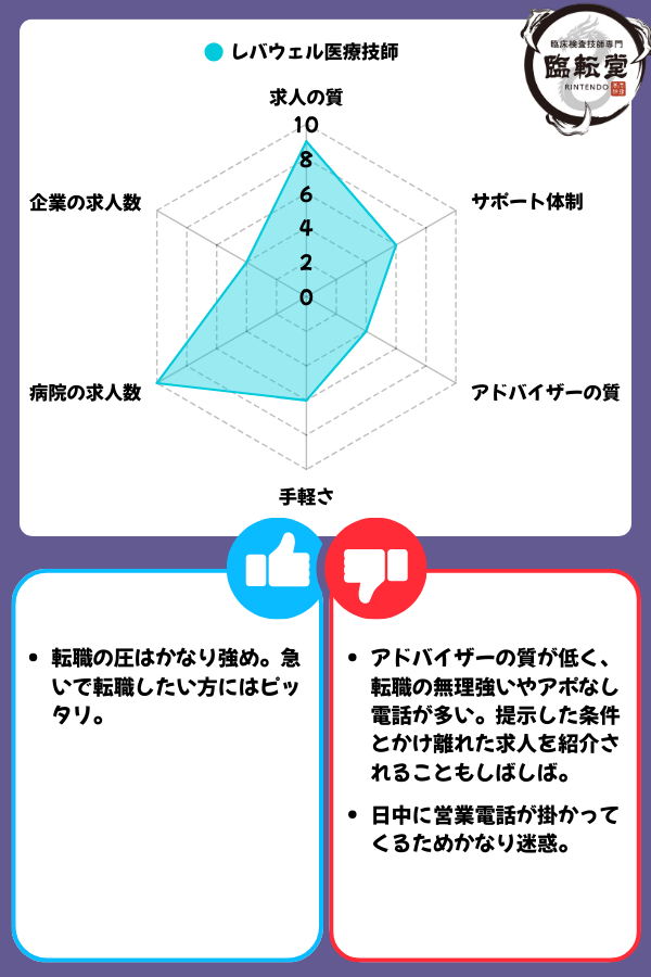 レバウェル医療技師の評価