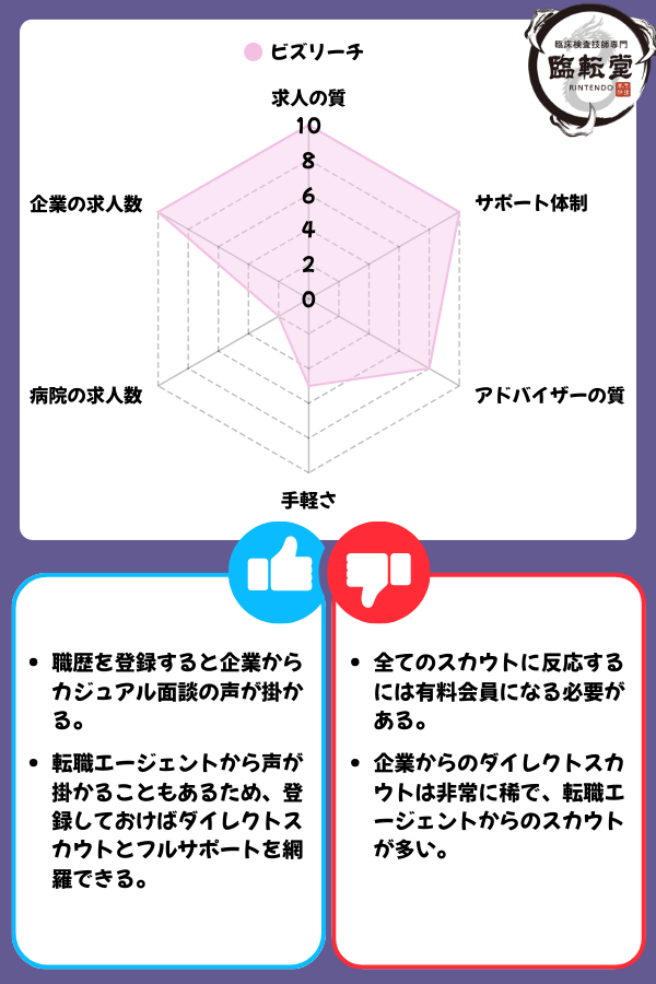 ビズリーチの評価