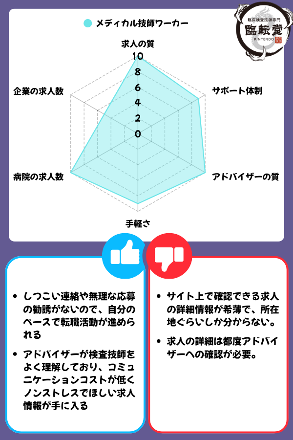 メディカル技師ワーカーの評価