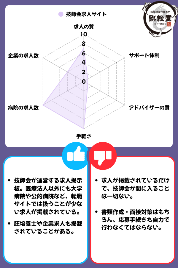 技師会求人サイトの評価