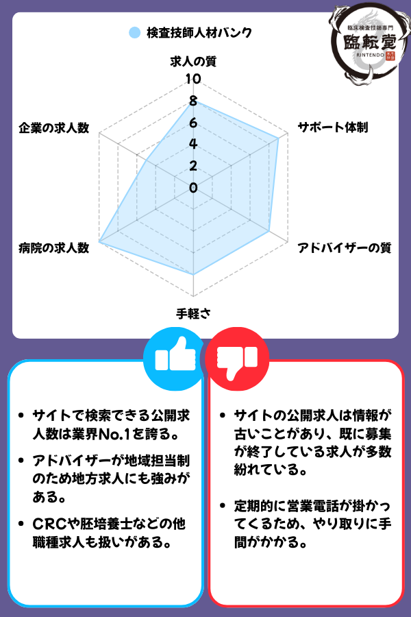 検査技師人材バンクの評価