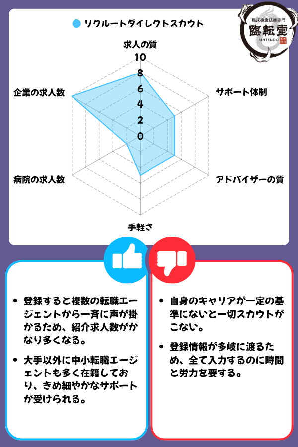 リクルートダイレクトスカウトの評価